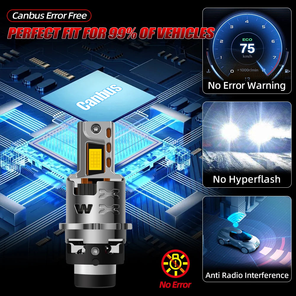 LED Headlights 50000LM Super Bright Car Bulbs 6000K Canbus for BMW X5 E53 1999-2006 2000 2