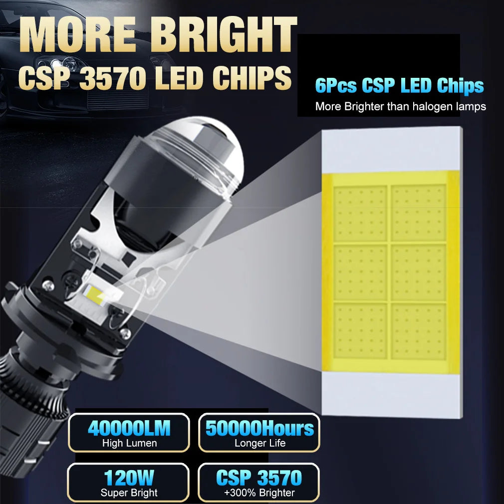 120W H4 LED Mini Projector Double Lens Headlight 40000LM Canbus Bulb Hi/Lo Beam Spotlight