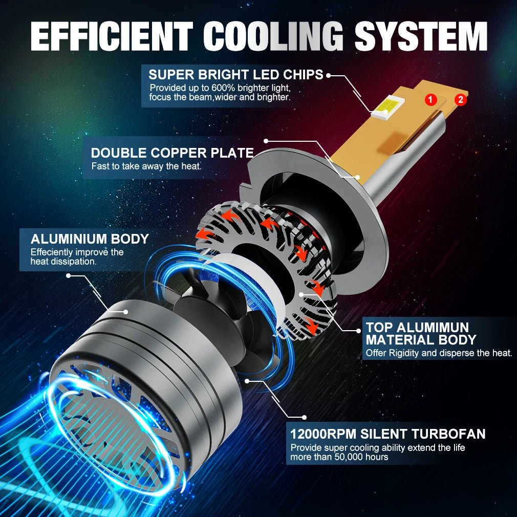 60000LM H7 LED H4 H8 H11 H1 HB3 9005 HB4 HIR2 9012 9004 9007 9008 LED Canbus 120W Car Head