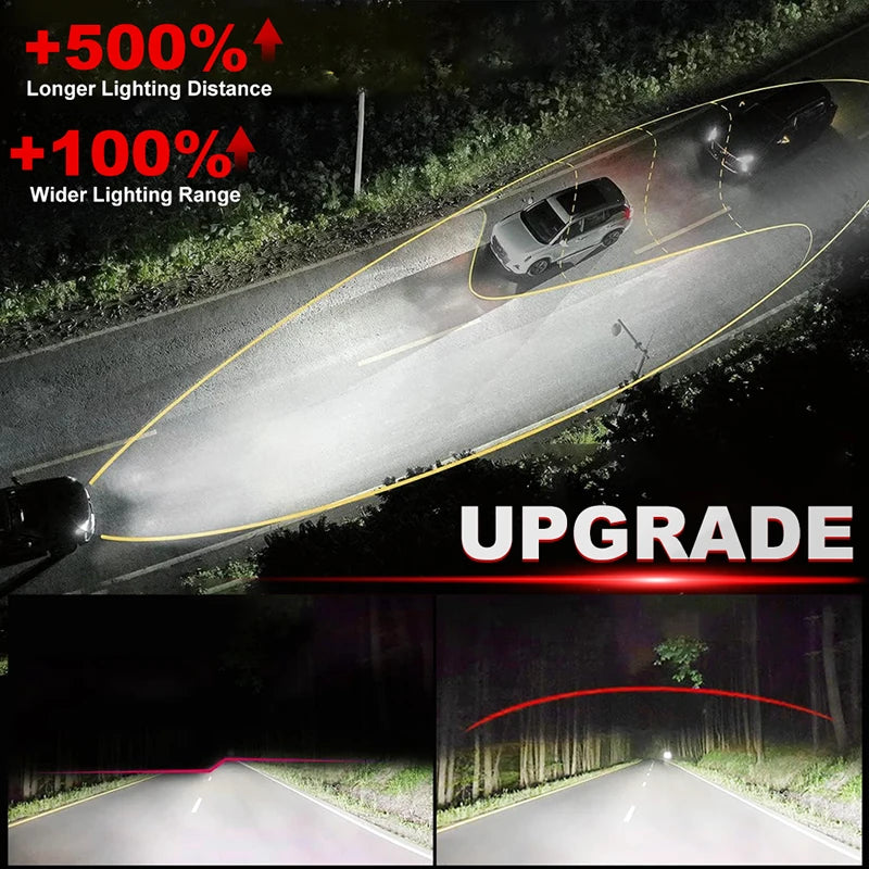 7200W H7 H4 LED Headlights 8300000LM H8 H9 H11 H1 9005 9006 HB3 HB4 9012 HIR2 High Low Bea