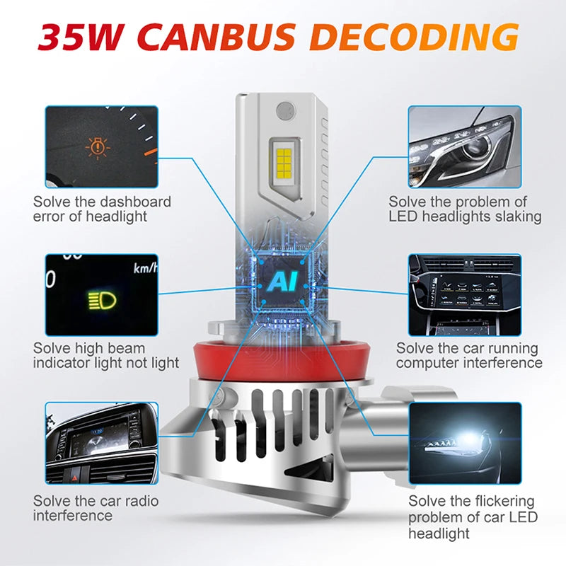 H11 LED CANBUS Headlight H10 9005 HB3 9006 HB4 9012 HIR2 LED Car Headlight Bulb 360 degree