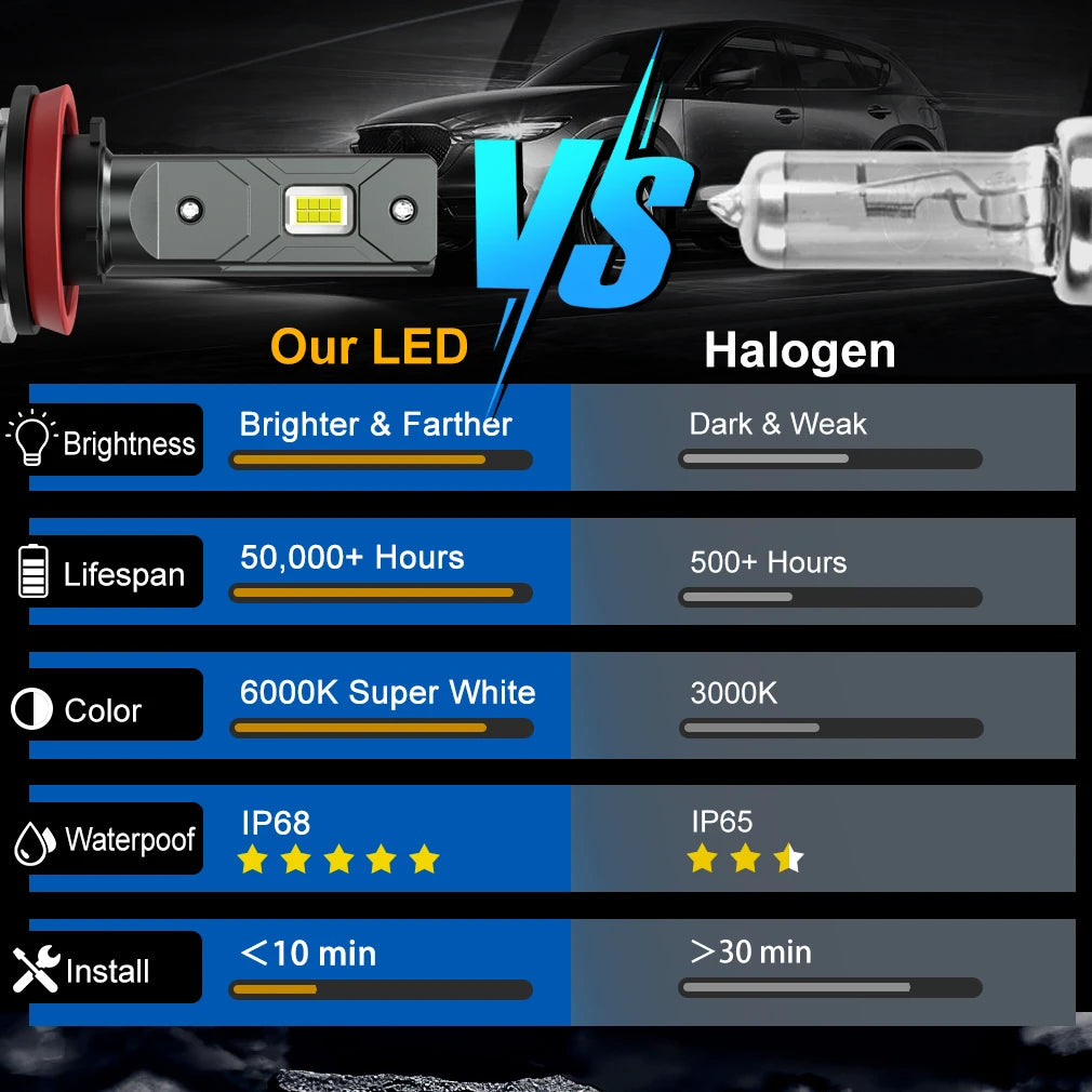 20000LM H8 H11 LED Headlight Bulbs for Car No Fan 9005 HB3 9006 HB4 880 881 LED Automotive