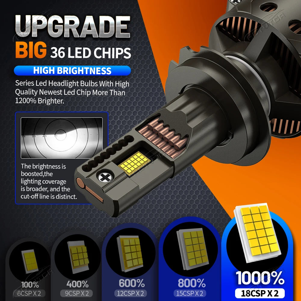 2200000LM H7 Canbus H4 LED Headlight Bulbs 10000W H11 H1 9005 HB3 9006 HB4 9012 HIR2 Turbo