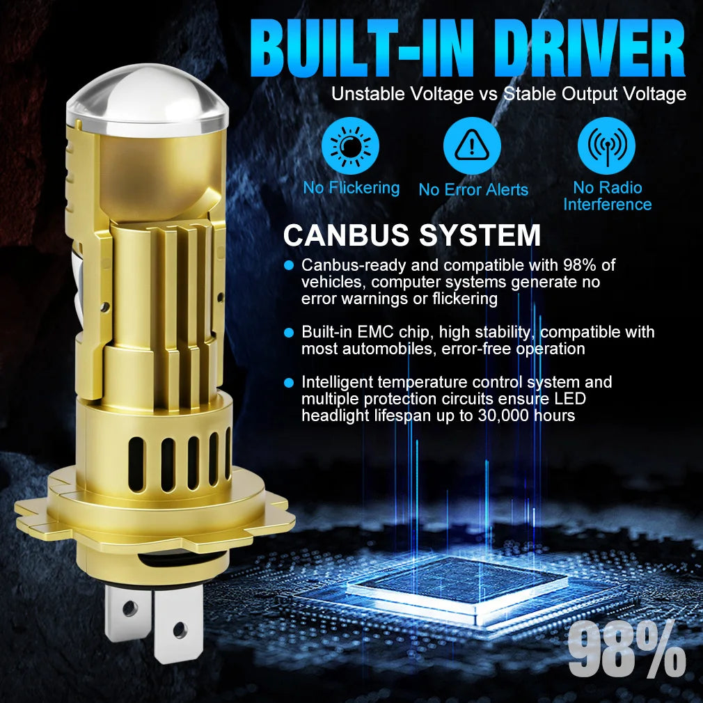 40000LM H7 LED Projector Lens Headligh H7 Canbus Car Headlight Mini Bulb 200W 6000K Turbo