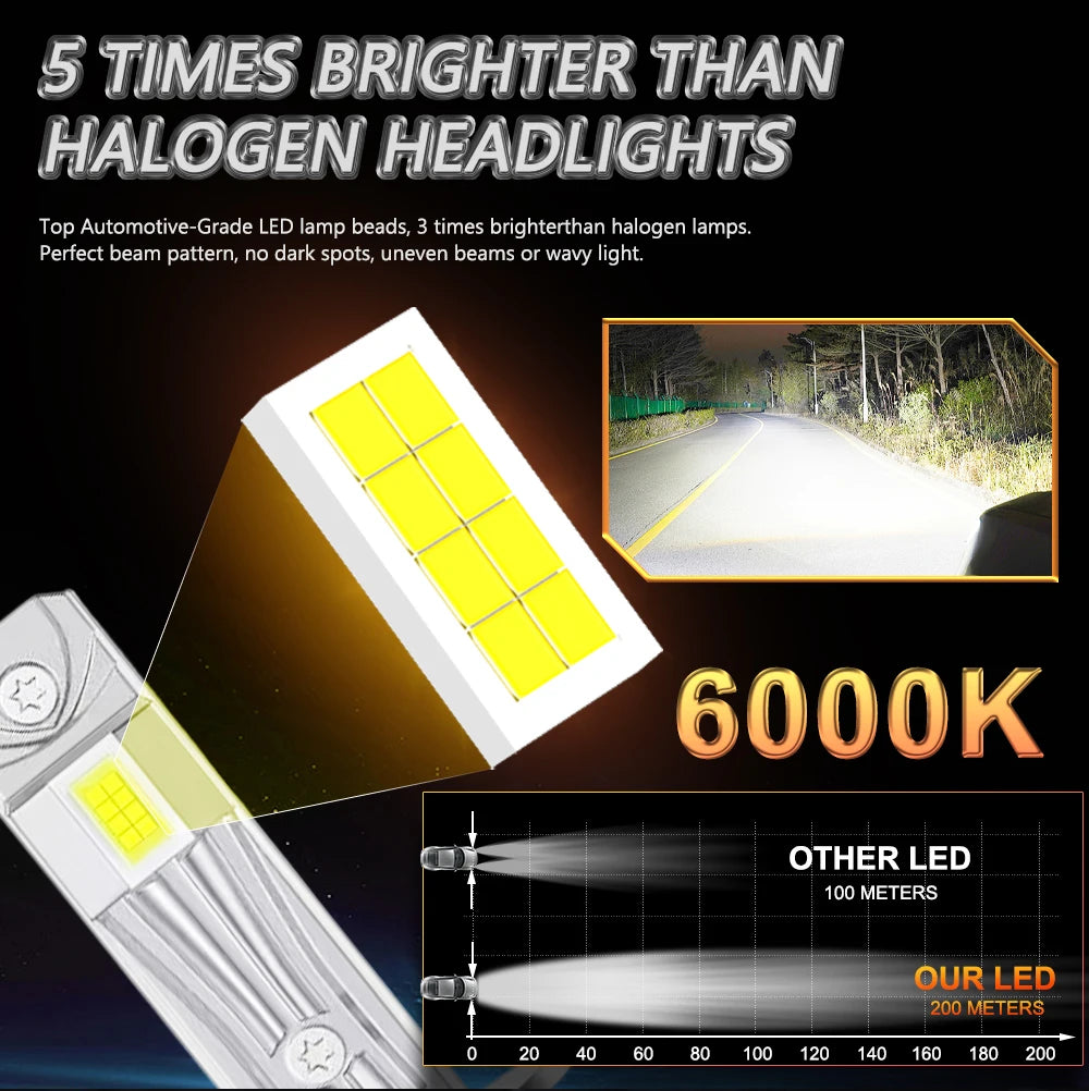 H1 Led CANBUS Bulb Super Bright 800W Wireless 1:1 Mini Size Lights for Car 6000K White CSP