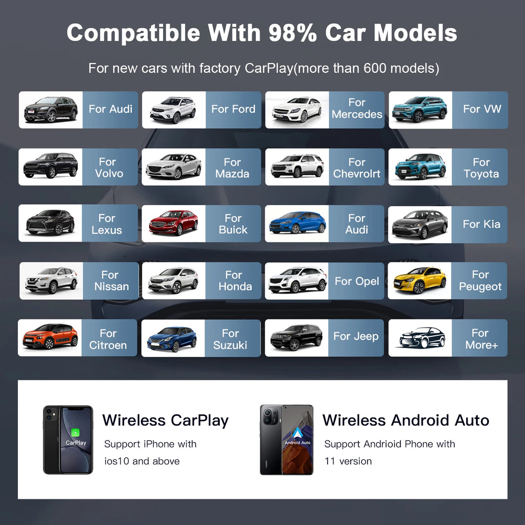 2025 Smart Mini AI Box Wireless Carplay Adapter Android Auto For Toyota VW Mazda Haval Hyu
