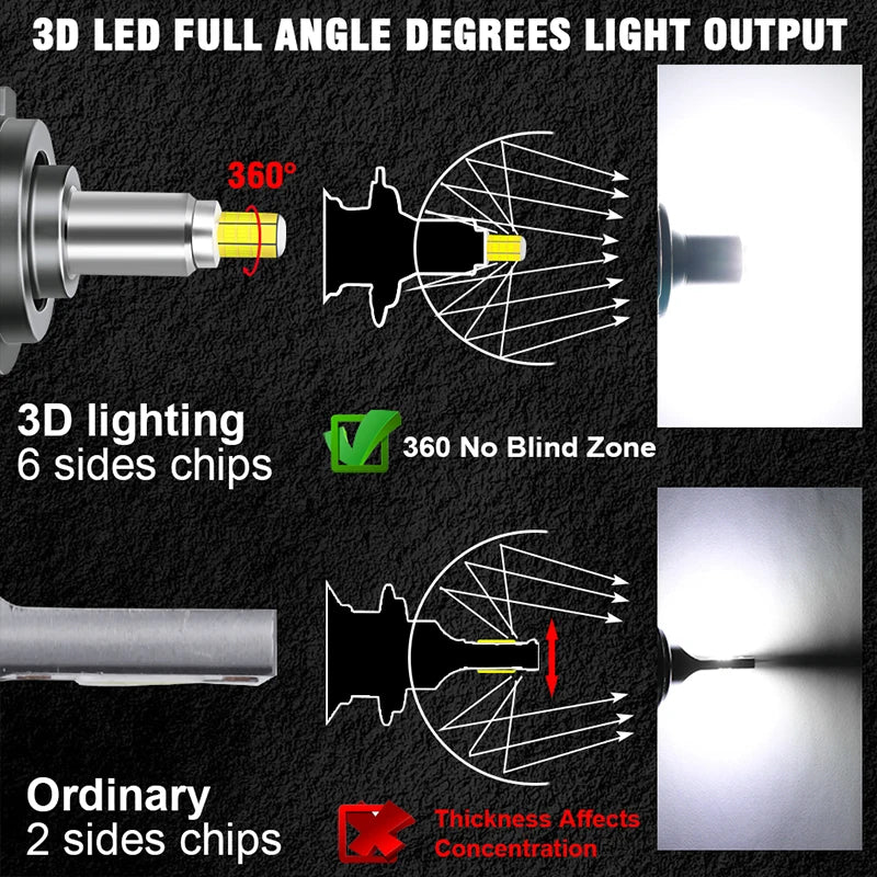 2X H7 H11 LED 360 3D CSP Canbus H1 H8 H9 HB3 9005 HB4 9006 LED Car Headlight 6000K Fog Lam