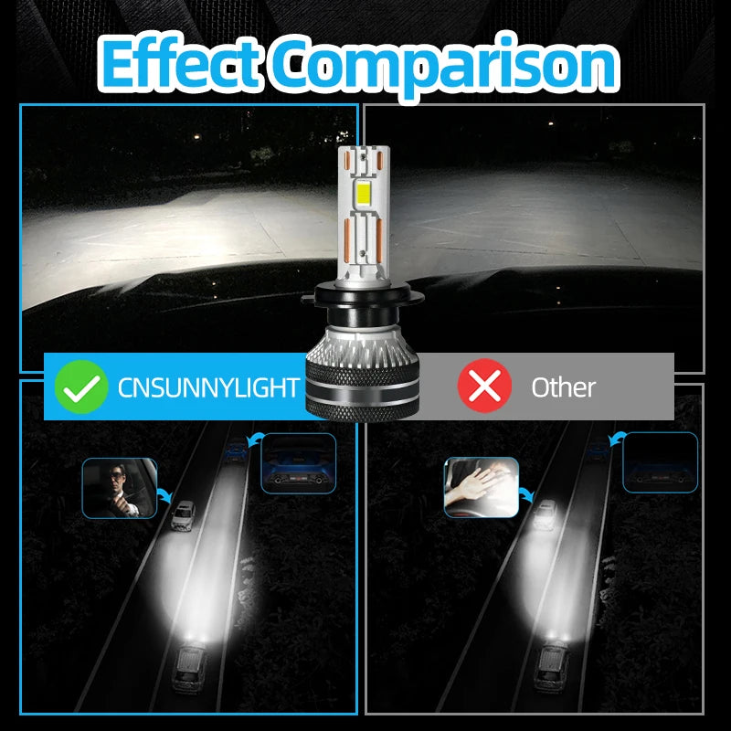 H7 H4 Double Copper Tubes LED Car Headlight Bulbs H1 H11 H8 9005 HB3 9006 HB4 6000K white
