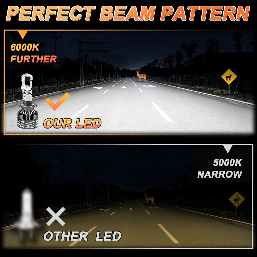 Led Projector Lens H7 H4 H11 Headlight 1200000LM Canbus H8 9005 9006 HB3 HB4 Auto Lamp 600