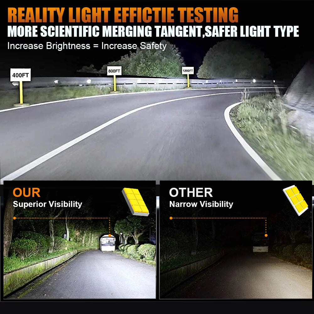 High Power H7 LED Headlight With Fan Turbo Auto Car Light Bulbs 1600000LM 1200W Spotlight