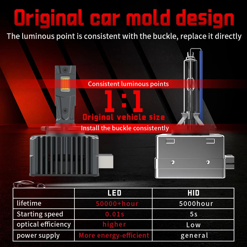 D SERIES D1S D3S D8S LED Headlights Car Light D2S D4S D5S Plug&Play D1R D2R D3R D4R D8R 1: