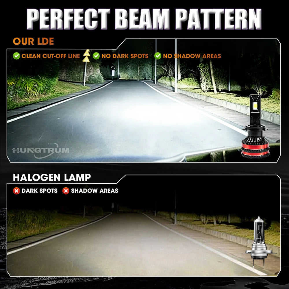 H7 H4 H11 High Power LED Canbus Headlight Bulb H1 9005 HB3 9006 HB4 Super Bright Turbo Upg