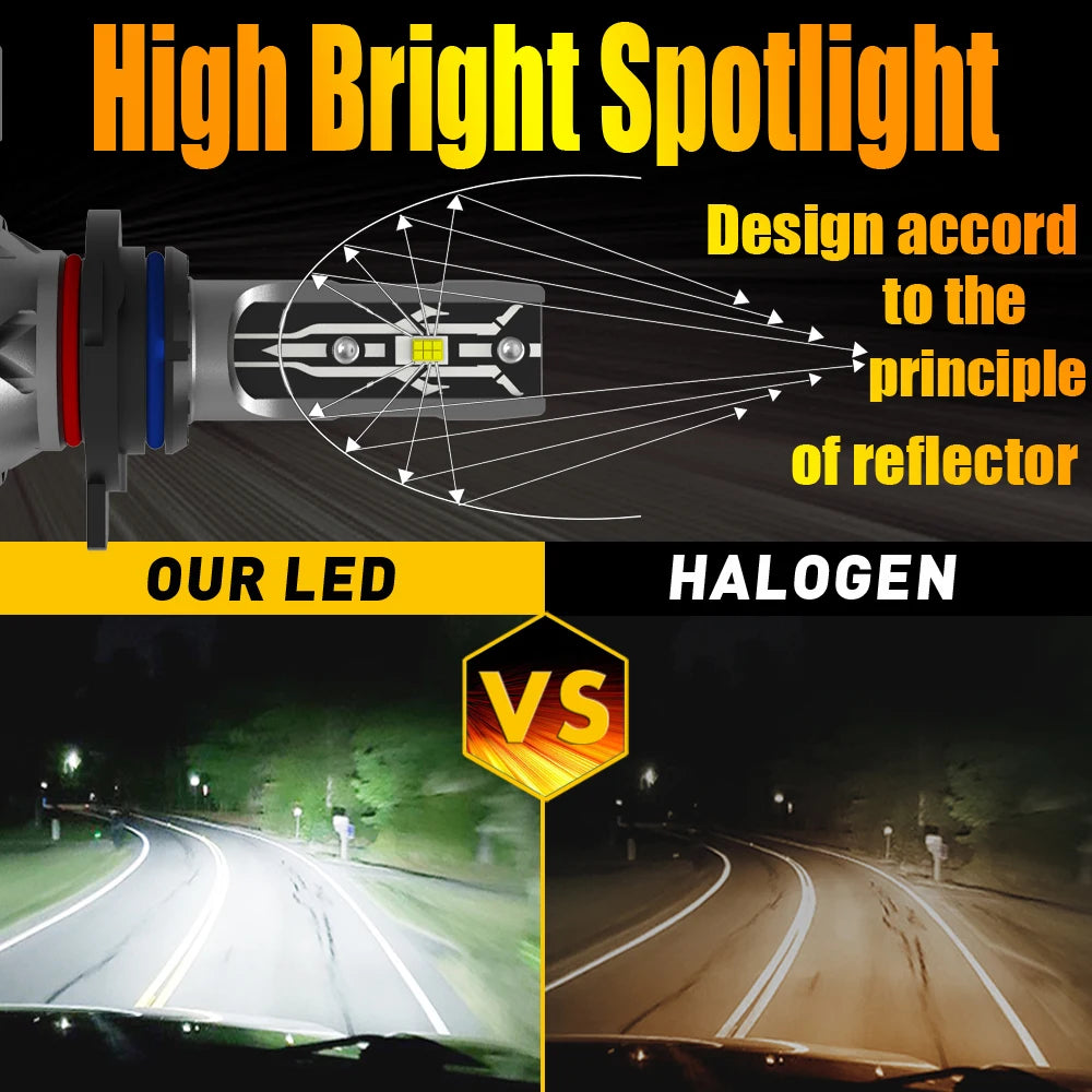 2x HIR2 Led Headlight Canbus No Error 9012 Car Bulb High Power 6000K White Light Diode Lam