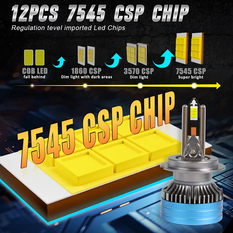 H4 H7 LED Headlight Bulb H11 9005 HB3 9006 HB4 Auto Headlamp 1000W 1000000LM Super Bright