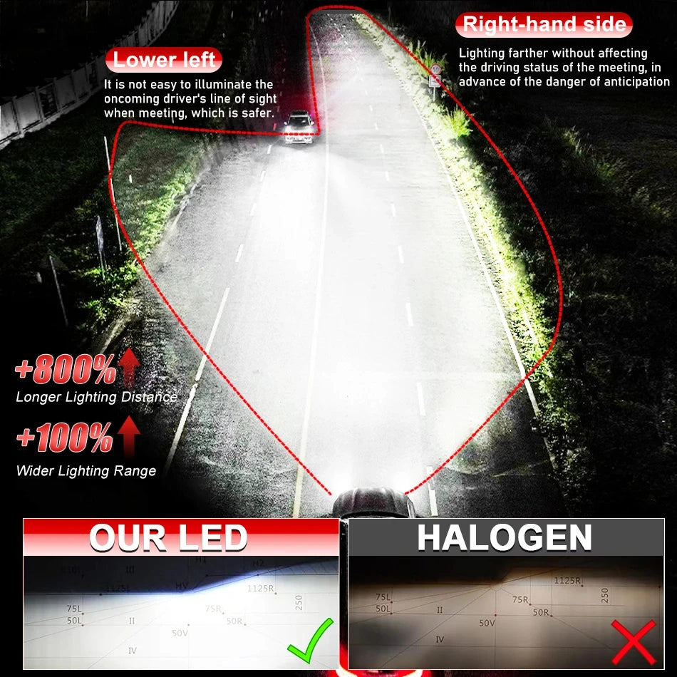 Bi LED H4 Projector Lens High Low Beam Car Bulbs Canbus H4 LED Auto Motorcycle LED Lamps W