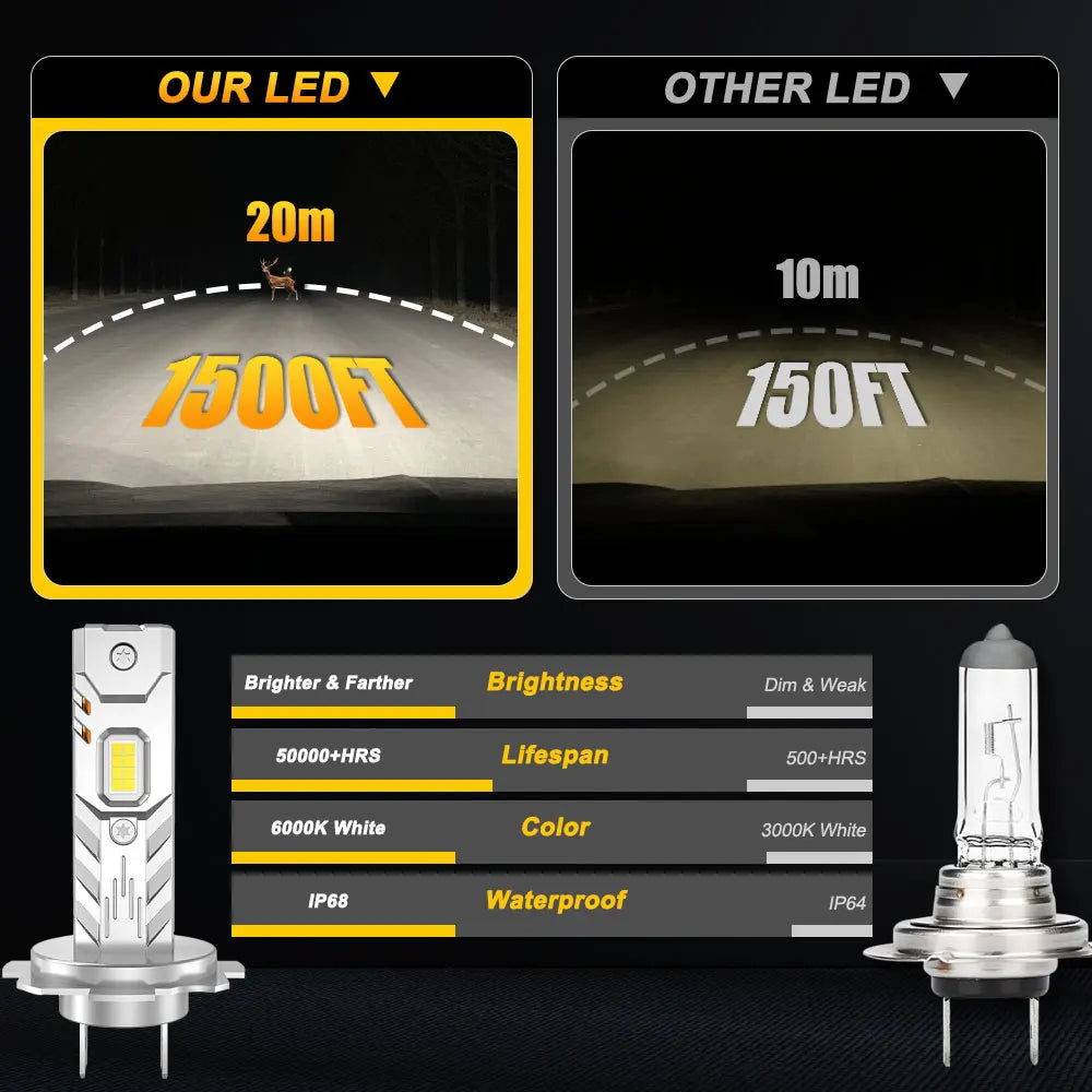 H7 H1 H4 9003 HB2 LED 6000K CANBUS Bulbs 1200W Super Bright Wireless Car Headlight Automob