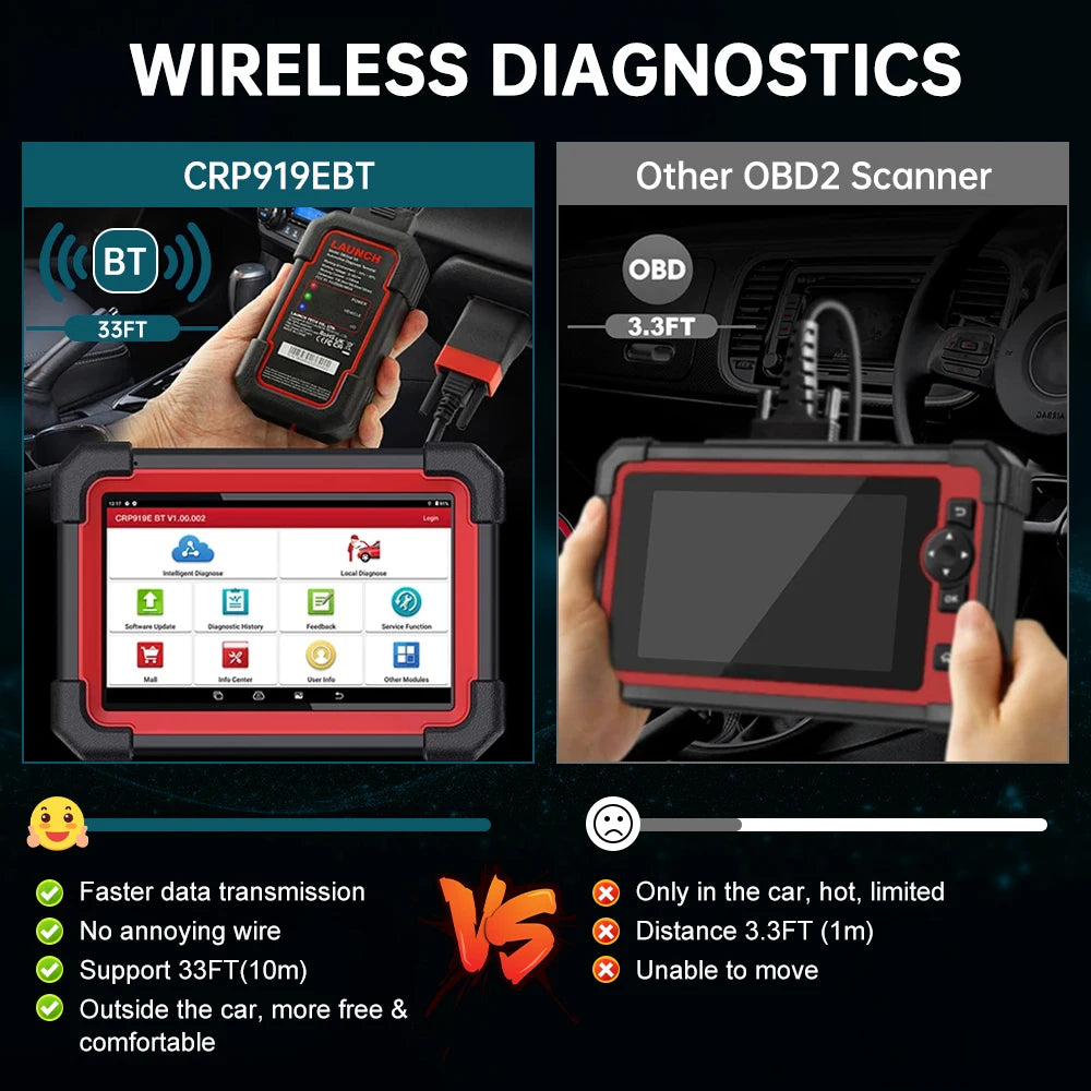 LAUNCH X431 CRP919E BT Car Diagnostic Tool Auto OBD2 Scanner with Active Test ECU Coding C