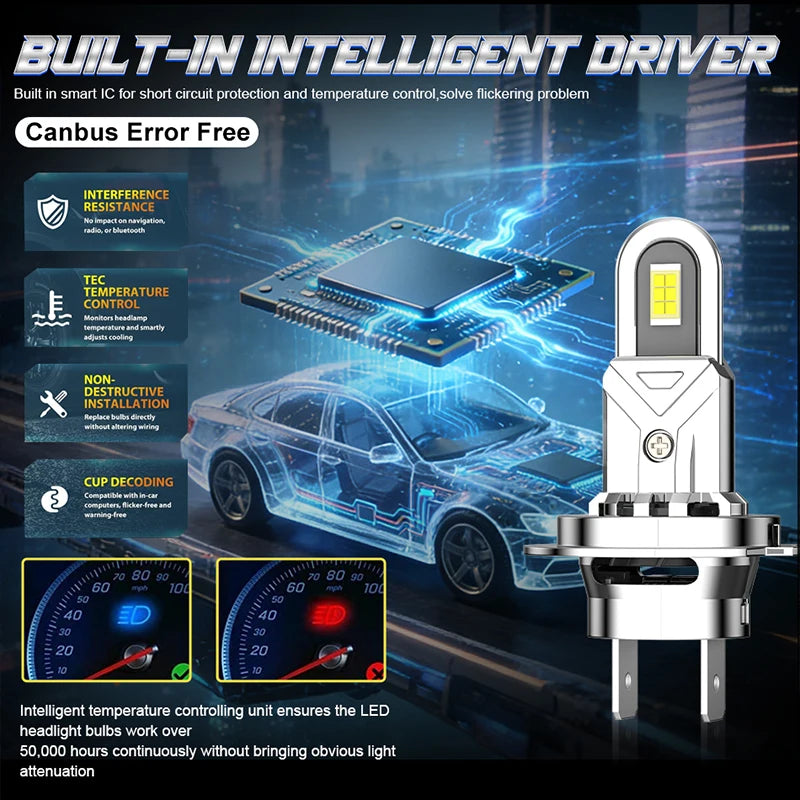 H7 Led Headlight 6500W 6000000LM H4 LED Canbus 9005 9006 H11 H8 H9 HB3 HB4 9012 Car Bulb A