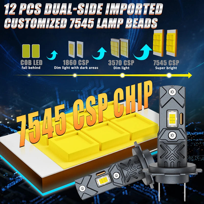 H7 LED Headlight CANBUS Drivereyes H4 H8 H11 9005 HB3 9006 HB4 9012 HIR2 7545 CSP Mini Hea