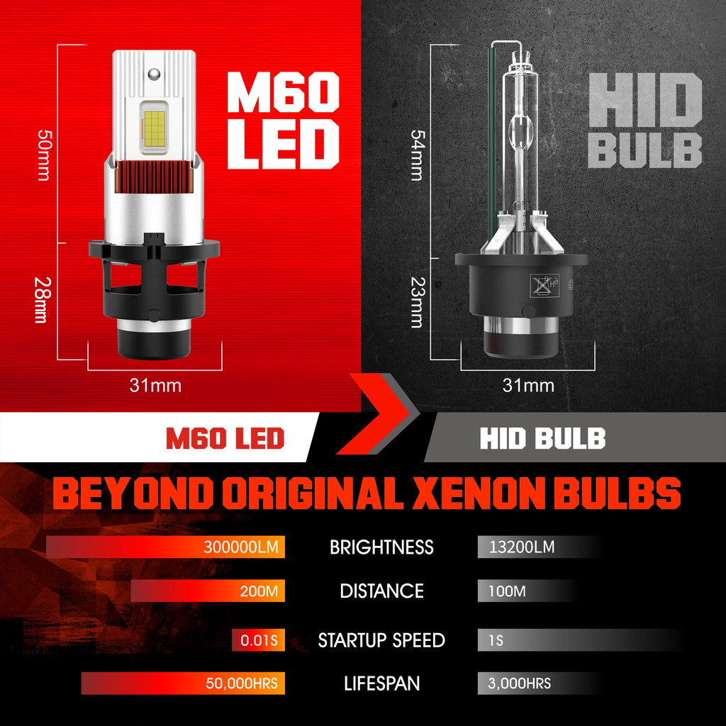 D2S D4S LED Car Headlights D2R D4R 300000LM Canbus Auto Headlamp 12V HID Turbo Bi-LED Bulb