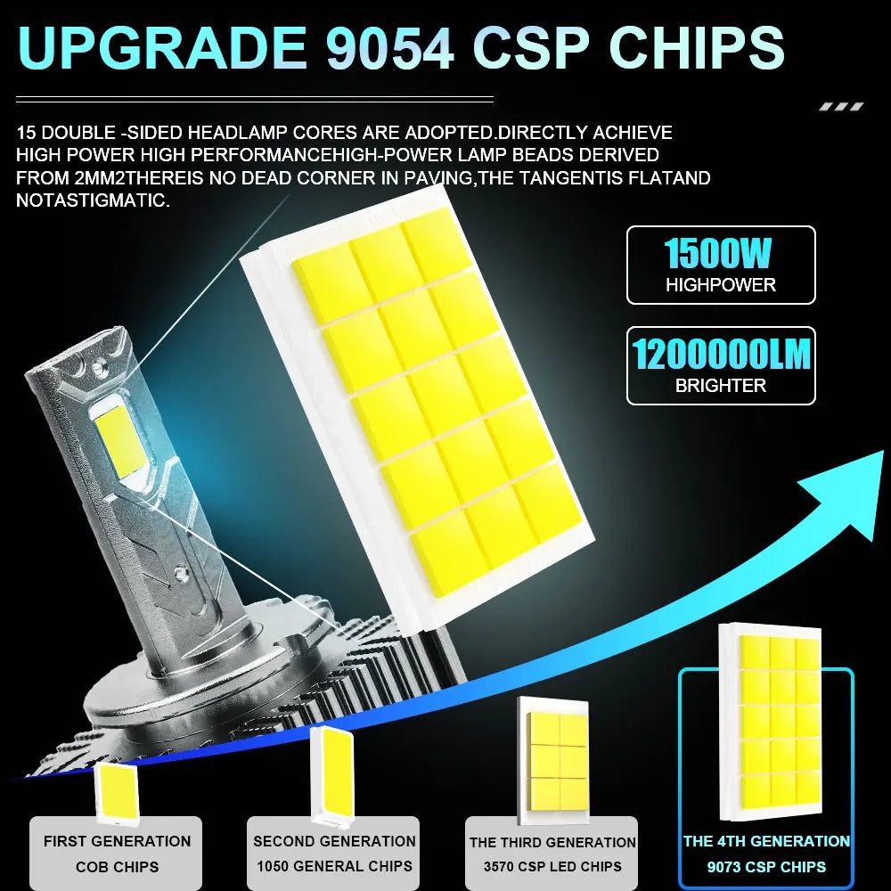 D3S LED D1S Car Headlights Canbus For Ballast D2S D4S D8S Led HID D1R D2R D3R D4R D8R Bulb
