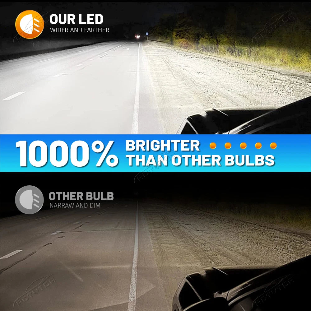 H4 LED Car headlight bulb 12V 6000K H1 H11 9005 9006 9012 H7 CANbus No Error 12000000LM A