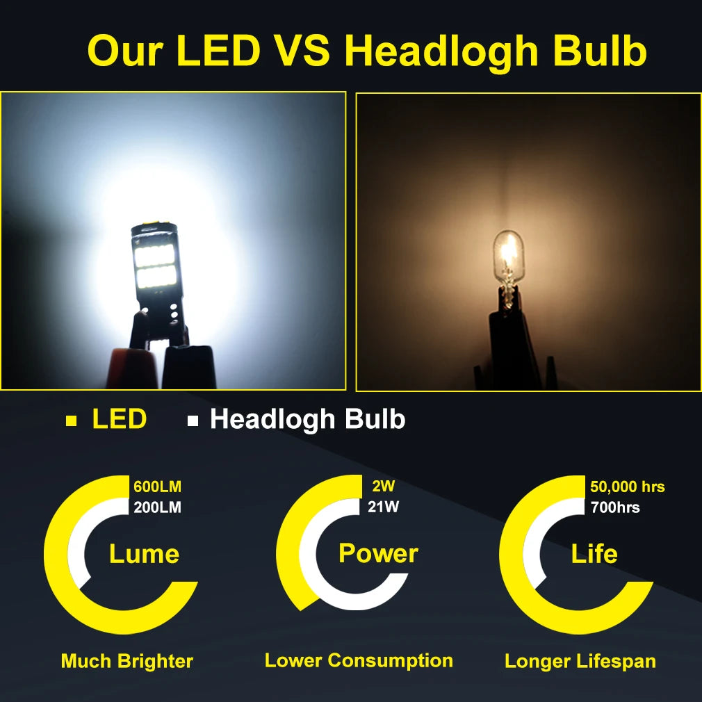 2-Piece LED Interior Light Kit for W5W T10 - Canbus Error-Free Interior Bulbs
