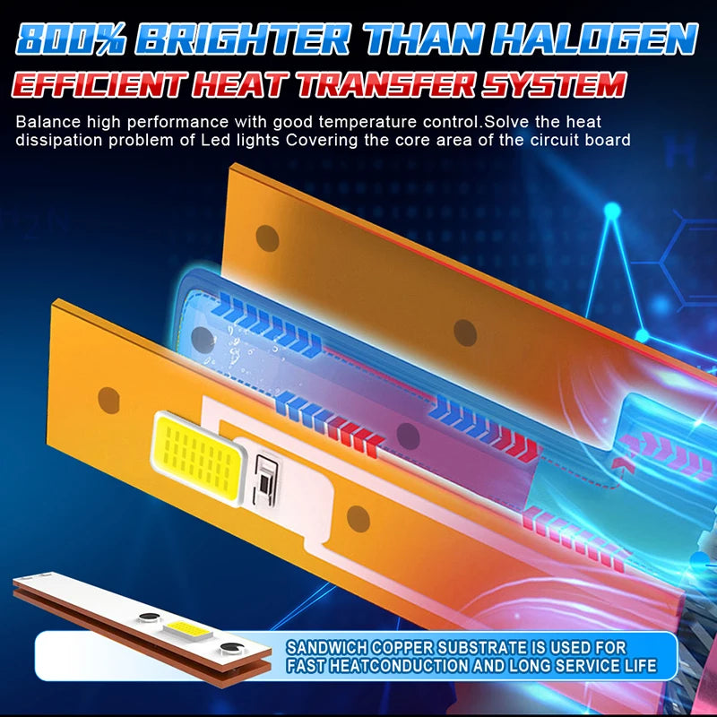 2000000LM H7 H4 H11 Led Headlight H1 H8 H9 H11 9005 HB3 9006 HB4 9012 Bulb Canbus Led Car