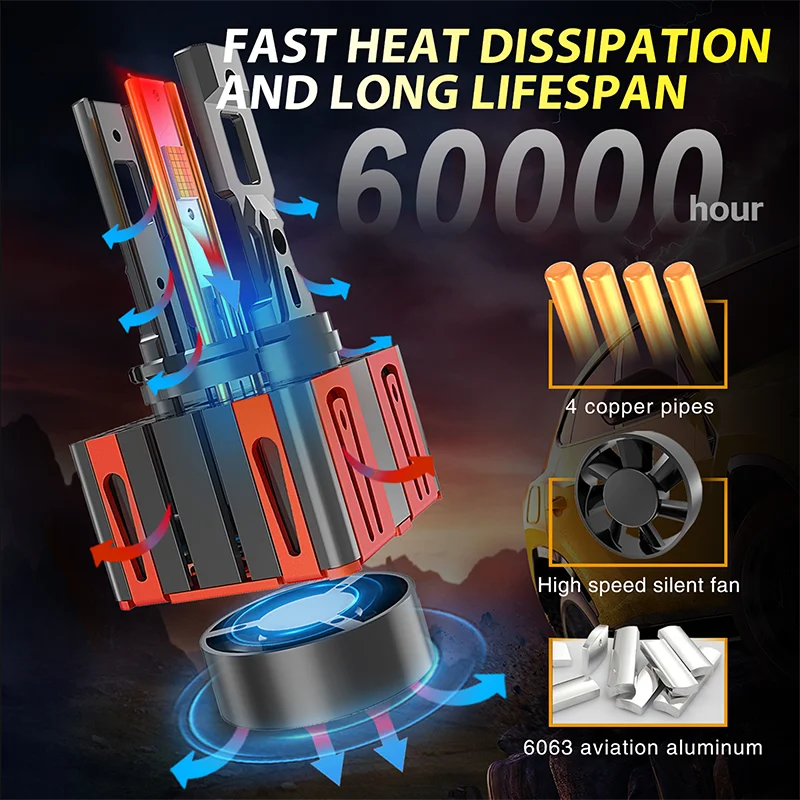 LED LED Headlights HID D1S D3S D8S 4500k and 6000k switchable wo-sided 56pcs CSP Chip 6500