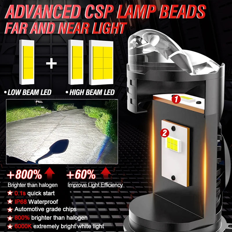 H4 Bi Mini LED Projector Lens LHD RHD Car Bulbs Hi/Low Beam Auto Headlight 3800W 5000000LM