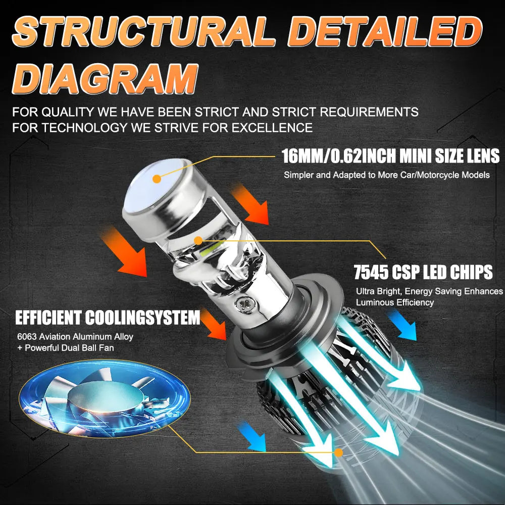 H4 H7 H11 Led Projector Lens Bulb HB3 9005 9006 HB4 Car Headlight Canbus High Power 6000K