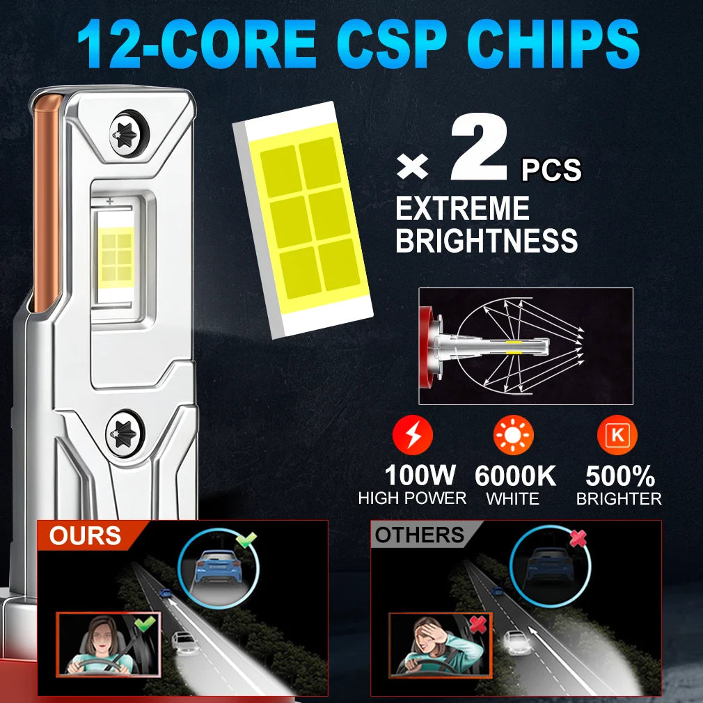 S&D H11 LED Headlamp Bulbs Canbus 30000LM 100W Upgraded No Flickering High Low Beam Auto C