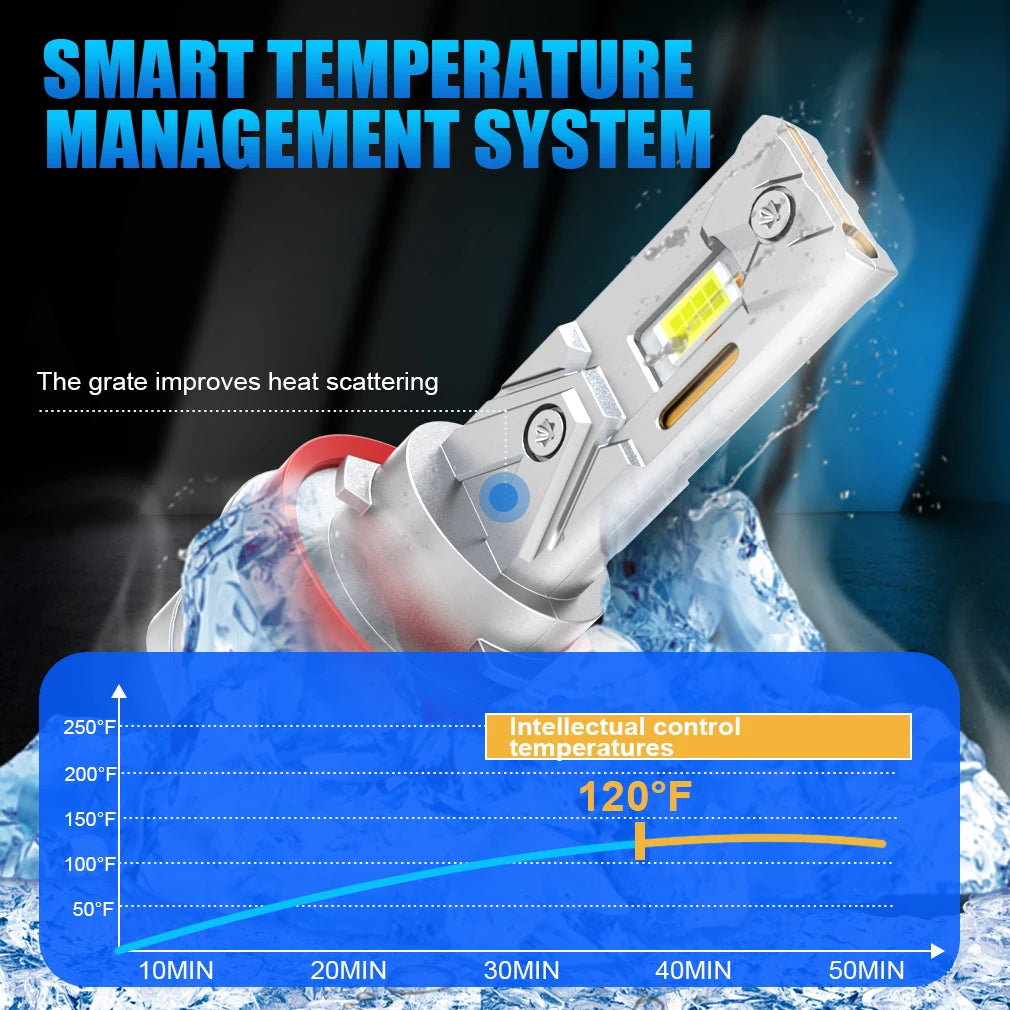 H11 LED Headlight Bulb 120w 20000LM LED Light 9005 9006 fog Lamp HB3 6500k 12V HB4 Auto He