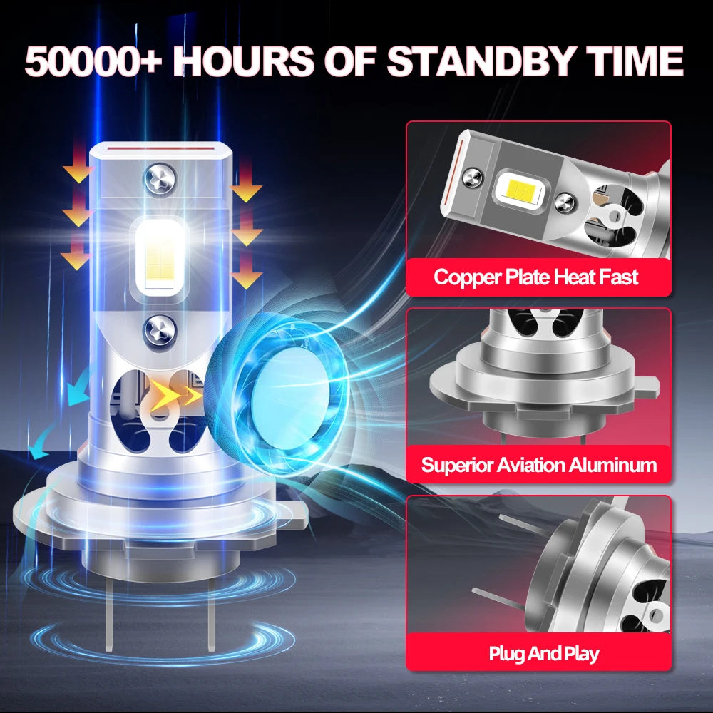 Auto LED High Low Lights For Hyundai Avante AD 20152016 2017 Car Led Headlights Bulbs 6000
