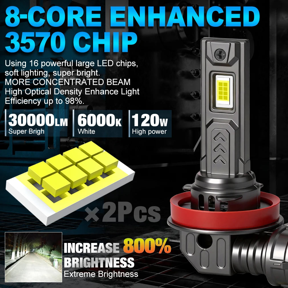 XSTORM H11 LED Canbus Car Fog Headlight Bulbs 30000LM 120W 9005 HB3 H7 LED Fog Headlight A