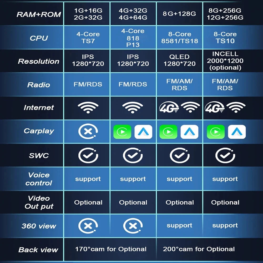 Android 16 For Ford Kuga 2 Escape 3 2012-2019 Wireless Carplay Car Radio Stereo Multimedia | AUTOKITSHOP