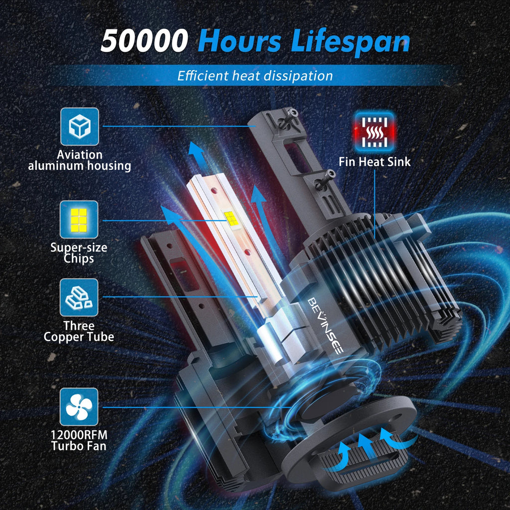 BEVINSEE H7 LED Headlight Bulbs CANBUS 100W 10000LM 6000K White Plug&Play LED Lamps for VW