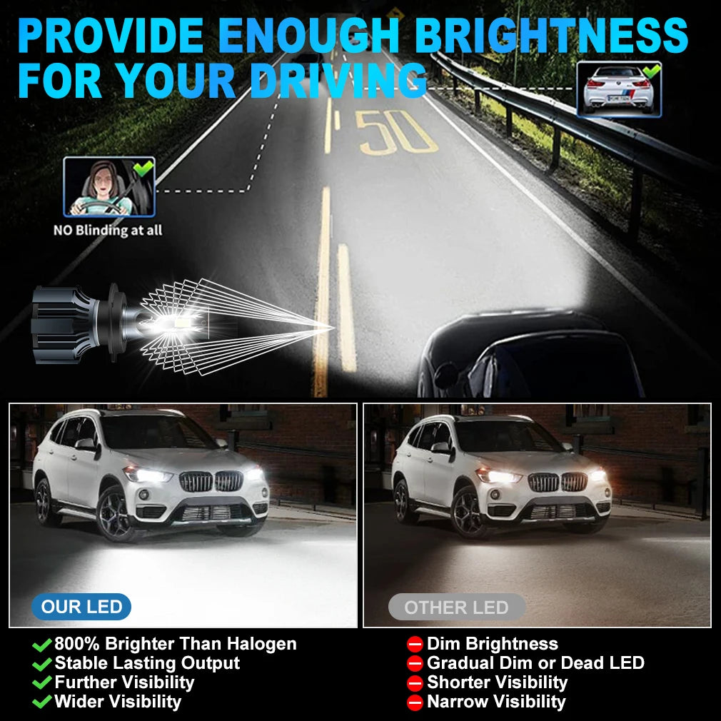 XSTORM 80W H7 LED Light Bulbs 20000LM H1 LED Headlight Canbus H11 9005 9006 H4 Headlight C