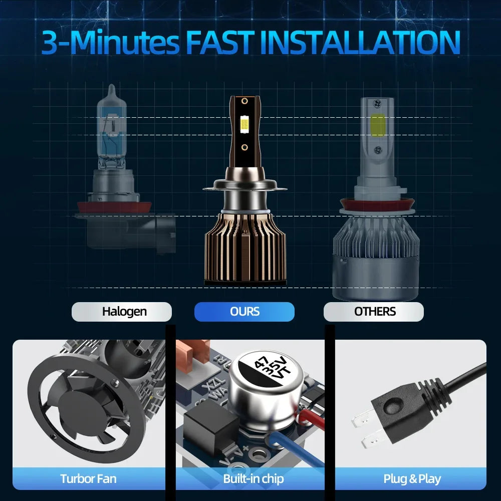 roadsun 50000LM H7 H4 LED Headlight Car Light H11 9005 HB3 9006 HB4 Hight Low Beam Bulbs 9