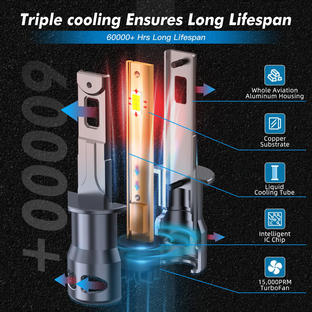 BEVINSEE 70W 12000LM H1 H3 LED Light Bulbs CANBUS No Error 880 881 LED Fog Lights For Car
