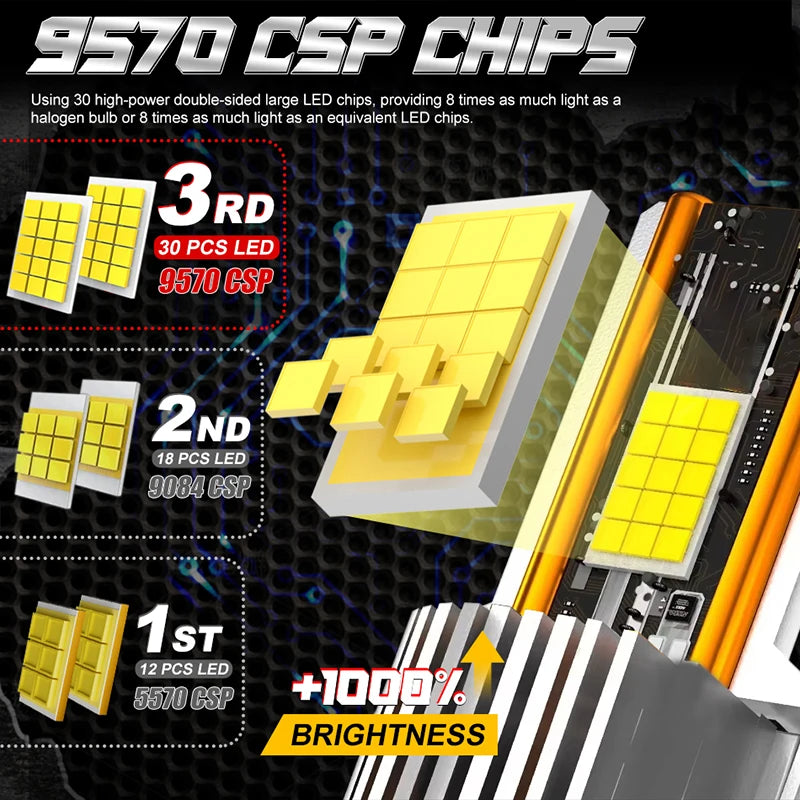 5200W 5000000LM D2S D4S D2R LED Headlight Canbus D2R D4R 1:1 Plug & Play Xenon Car Bulbs P