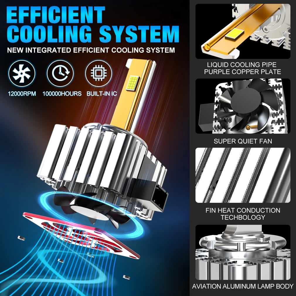 30000LM D3S LED Headlights HID Canbus D1S D2S D4S D5S D8S D1R D2R D2C D3R D4R Turbo LED 16