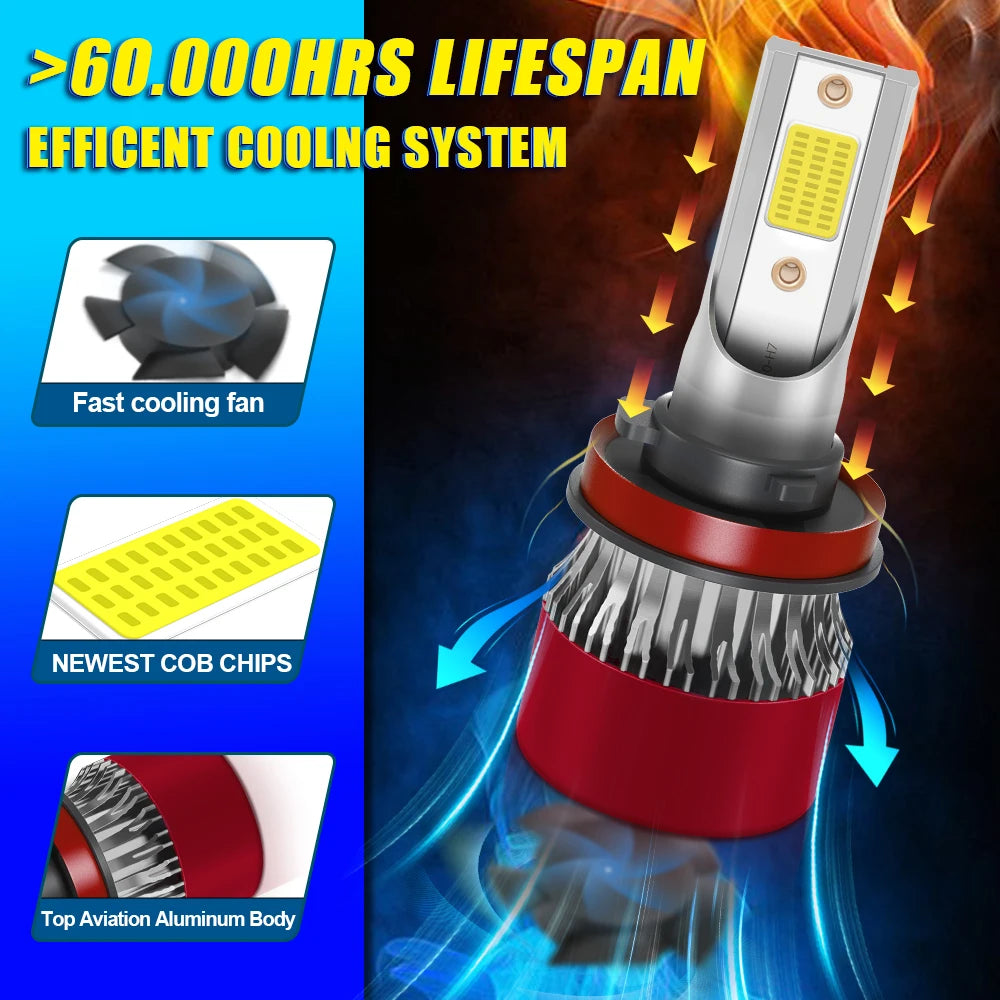 200W H7 LED Car Headlight H4 H11 Bulb H1 H8 H9 9005 HB3 9006 HB4 9007 9008 H13 Auto Light