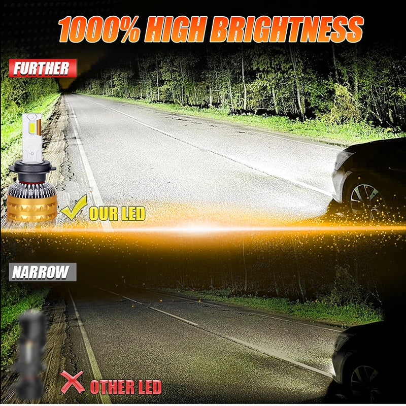 6500K HB3 HB4 9005 9006 H1 H7 H4 H11 9012 H8 H9 Bulb Canbus Led Lamp CSP 9570 Power Car He