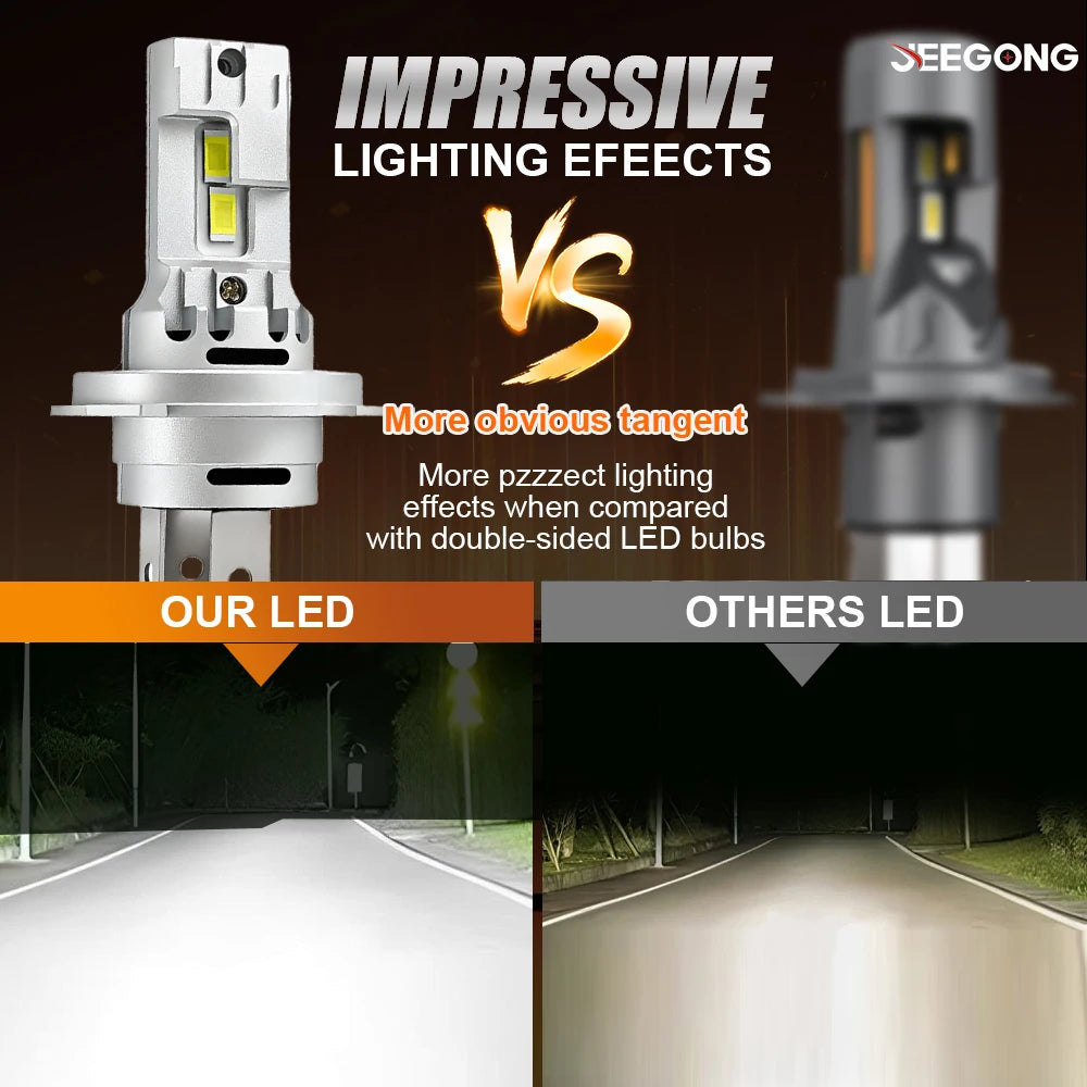 H7 H4 LED Car Headlight Bulb Canbus H7 1000W Led Light for Car Turbo LED Mini HeadLamp Siz