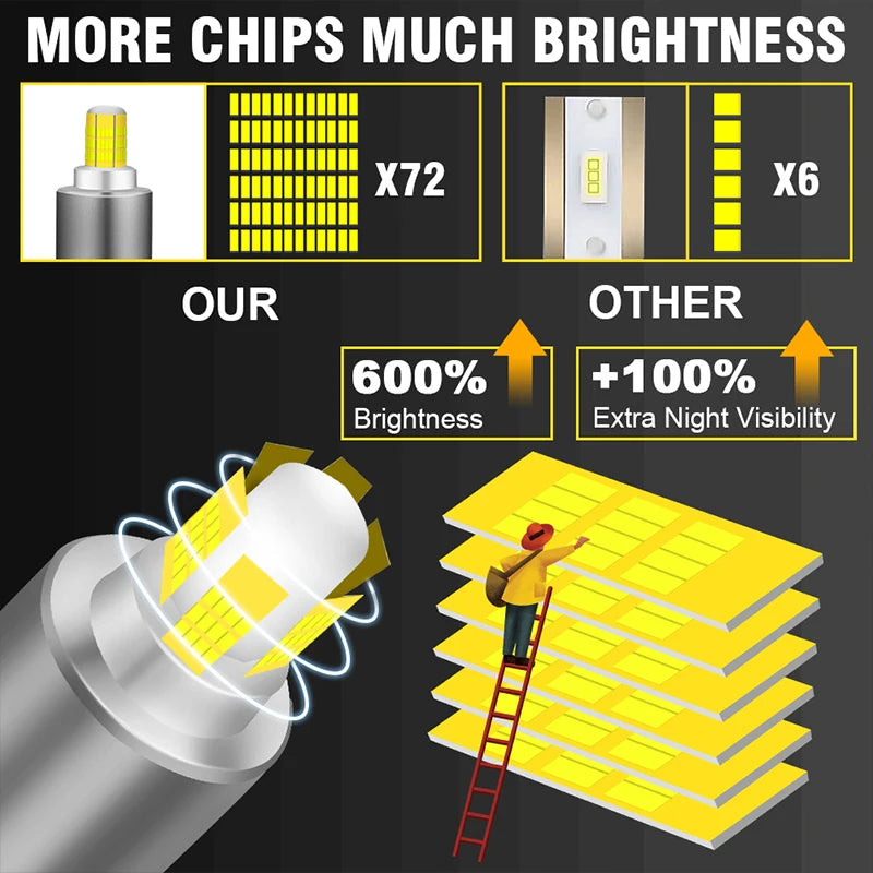 1900W 2000000LM H7 LED Car Headlight Canbus 360 H1 9005 HB3 9006 HB4 Turbo Bi Led Projecto