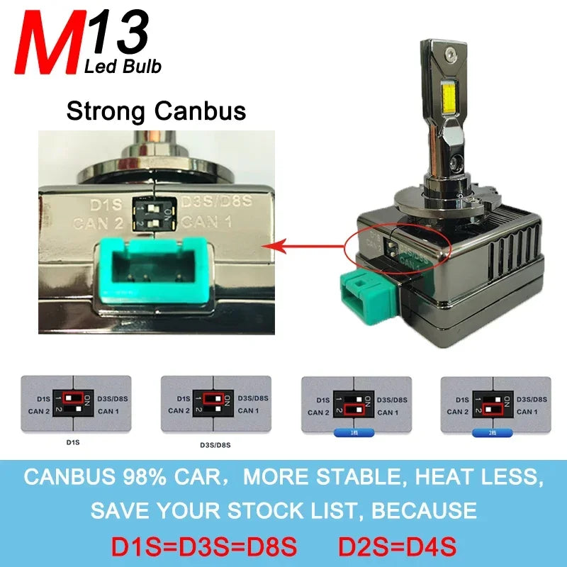 M13 90W CANBUS D1 D1S D2S D3S D4S D5S D8S LED Headlight Turbo fans auto led headlamp led h