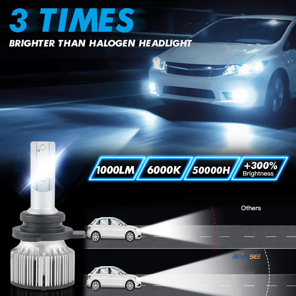 BEVINSEE 9006 HB4 9012 HIR2 LED Headlight Bulbs 60W/Set 10000LM/Pair 6000K White 12V Super