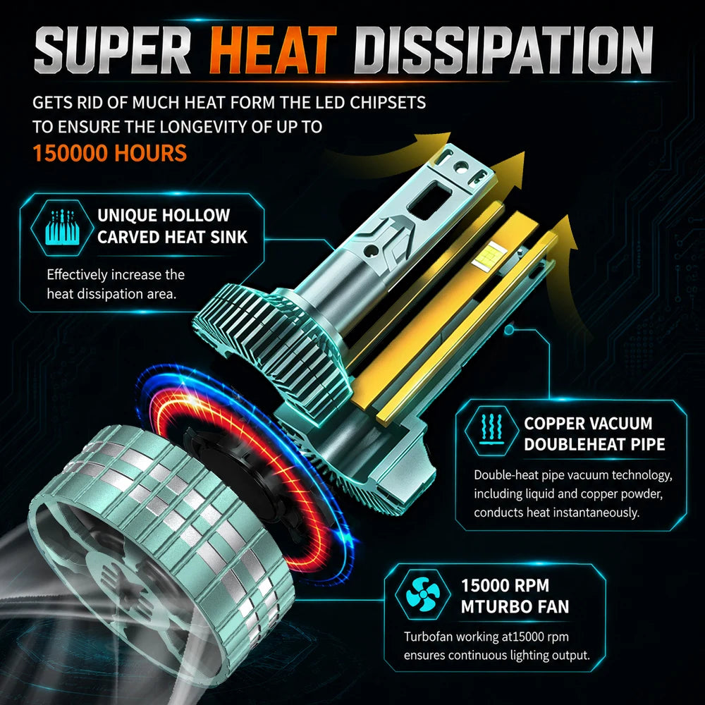 8800W H4 Canbus LED Headlight Bulbs 15600000LM H7 H11 H1 9005 HB3 9006 HB4 Turbo Auto Head