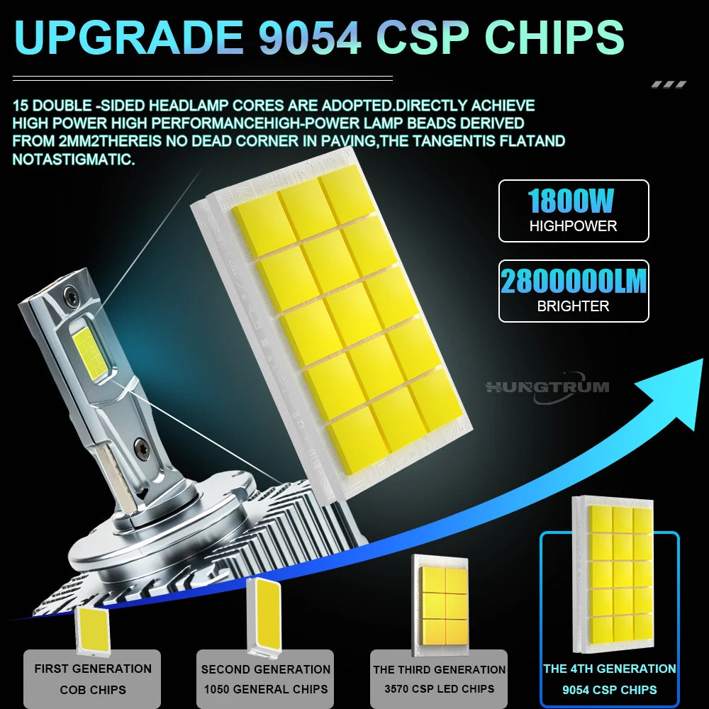 D1S D3S LED Headlight 2800000LM Ultra Bright LED Headlamp 1800W High Power D2S D4S D1R D3R